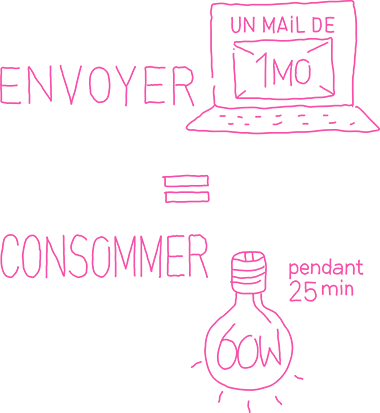 consommation électricité e-mail